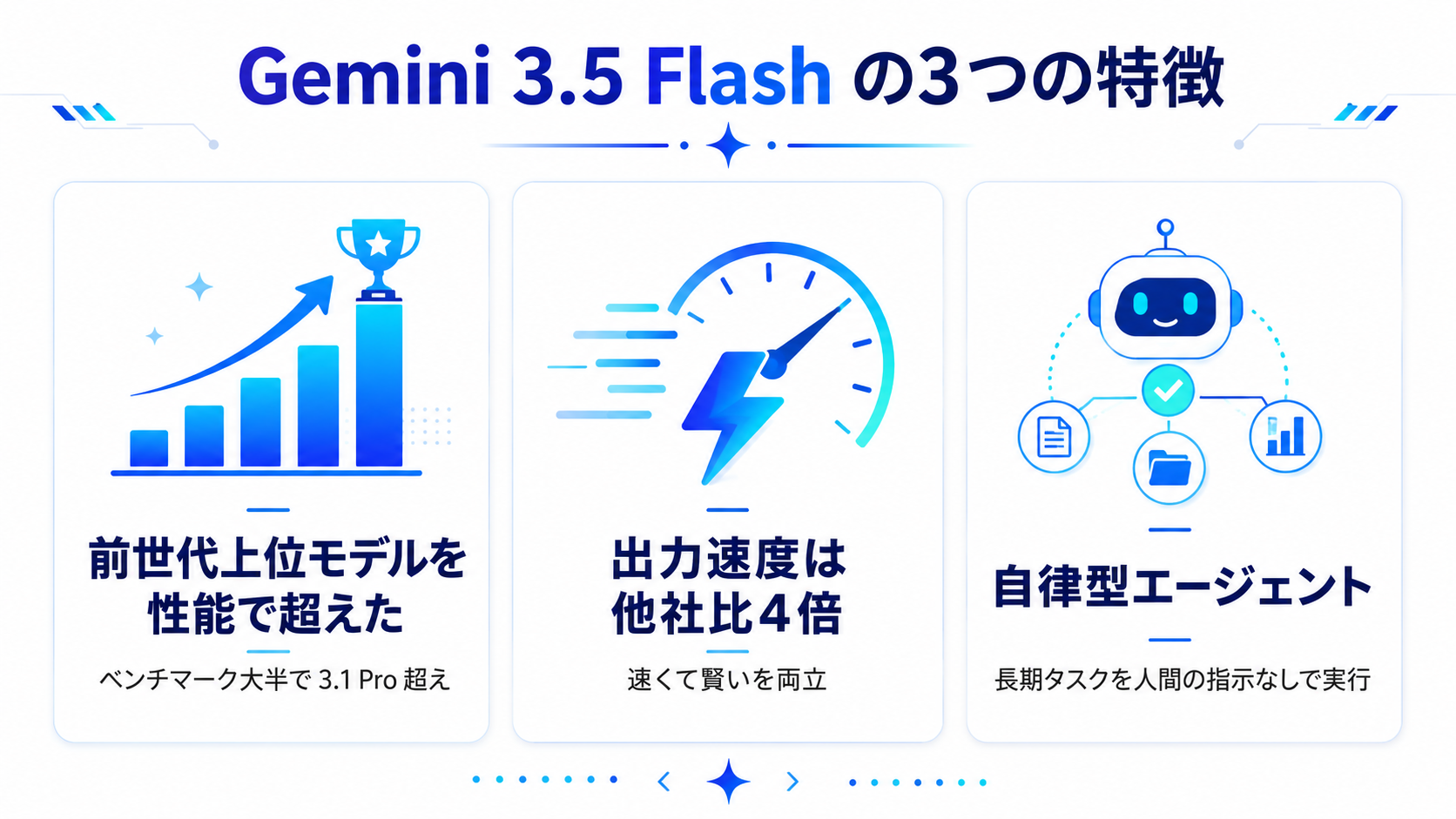 テキスト・画像・動画・音楽を1つのAIで——Google I/O 2026が示した、次